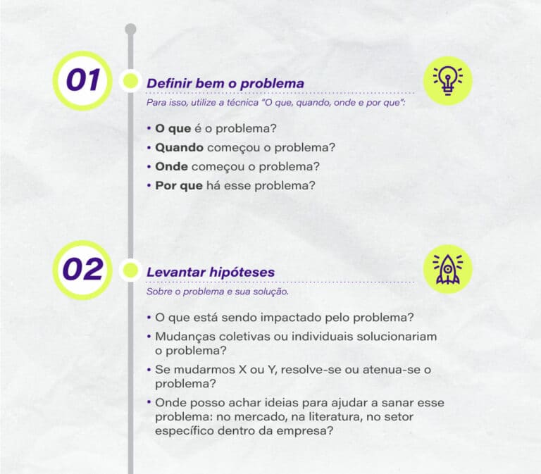 Resolva problemas complexos em 5 etapas - Blog da Educação do SESI