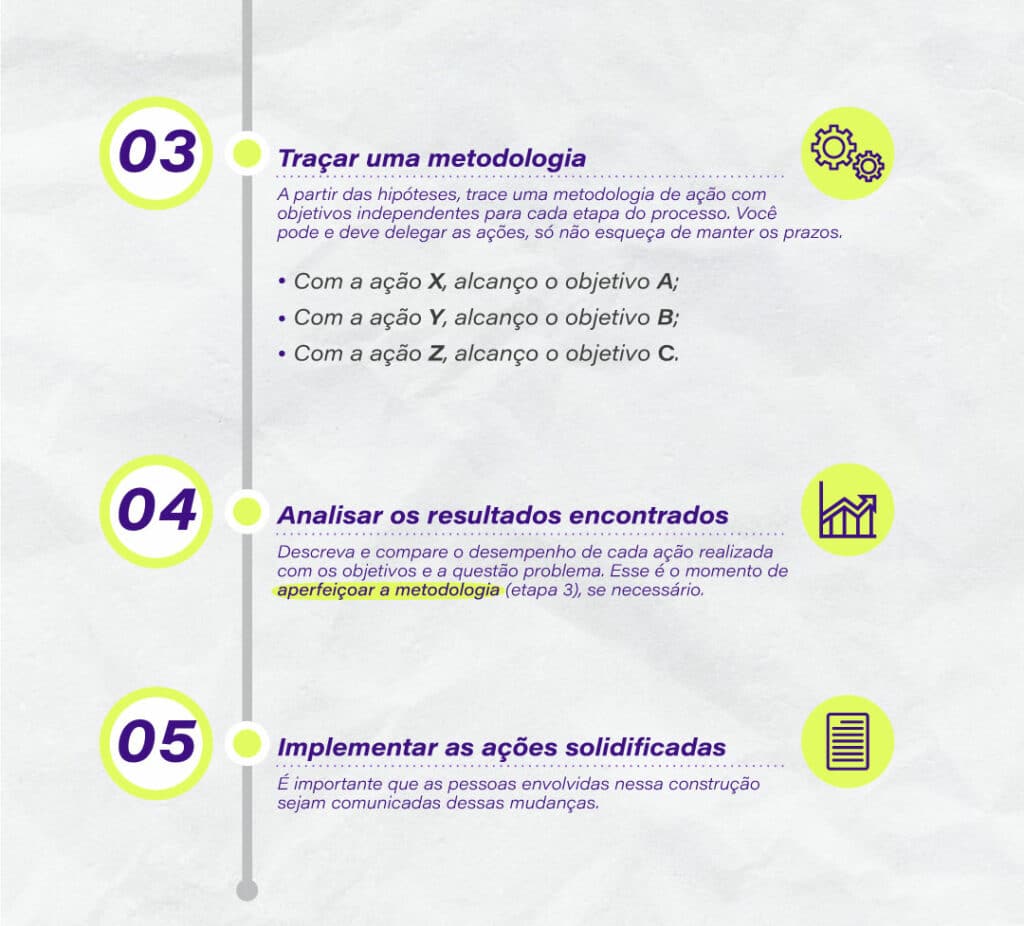 Resolva problemas complexos em 5 etapas - Blog da Educação do SESI