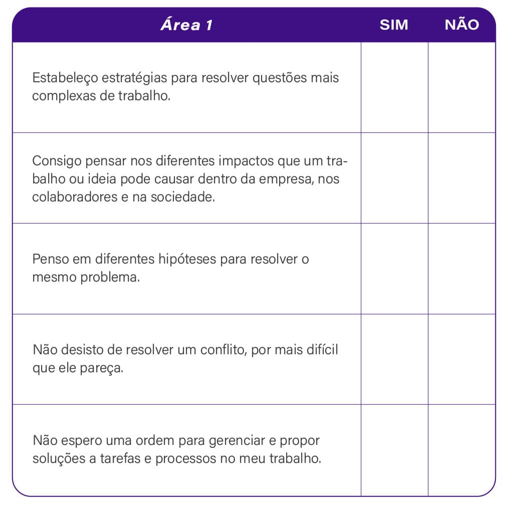 Qual é o seu problema?: Para resolver seus problemas mais difíceis